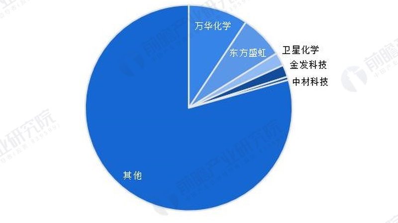 家具漆树脂价格之谜：揭秘影响价格的关键因素