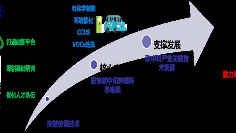 行业背景：化工原料市场的多元化与品牌竞争